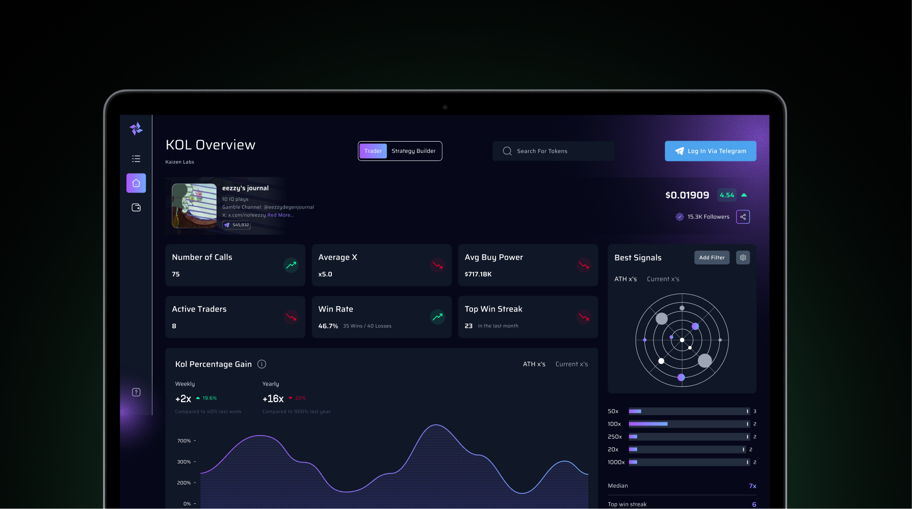 Kaizen Labs