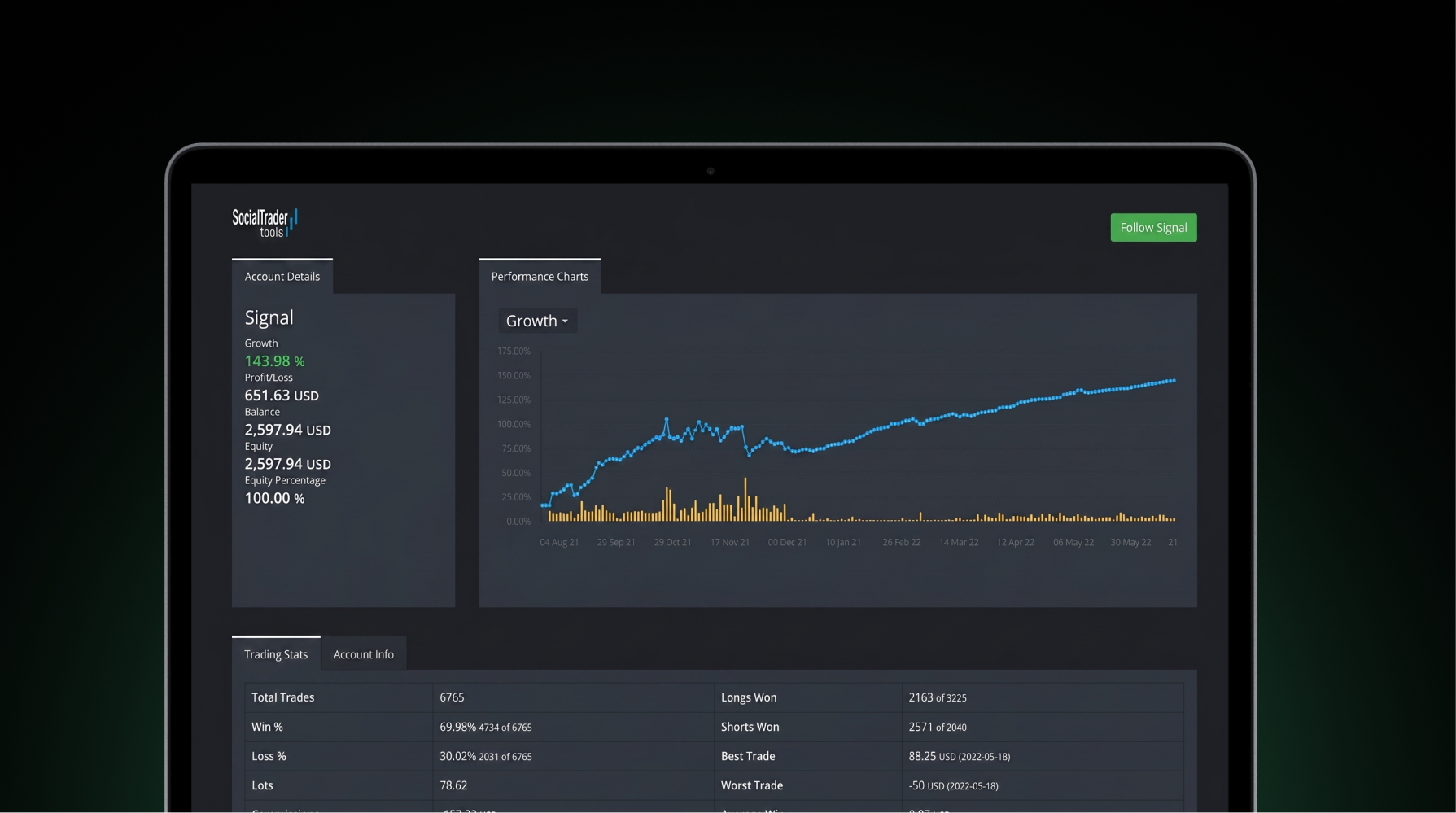 Social Trader Tools