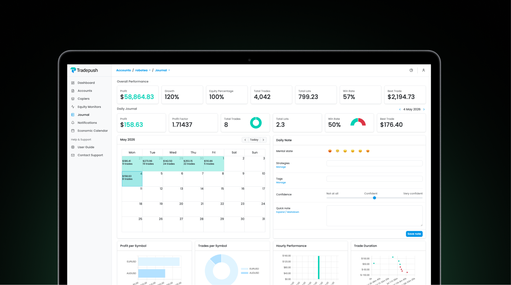 TradePush. Trading SaaS · Infrastructure